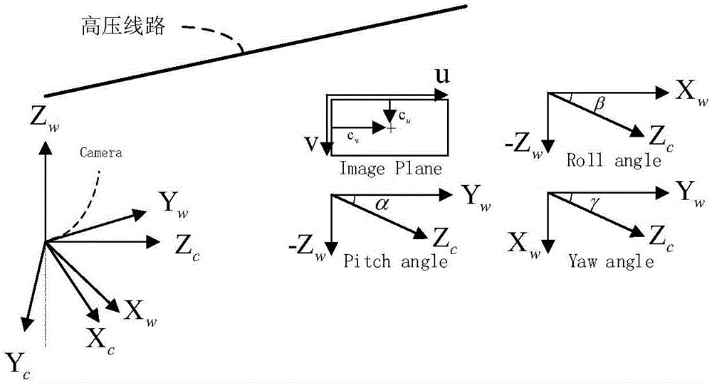 Drone automatic inspection method and system