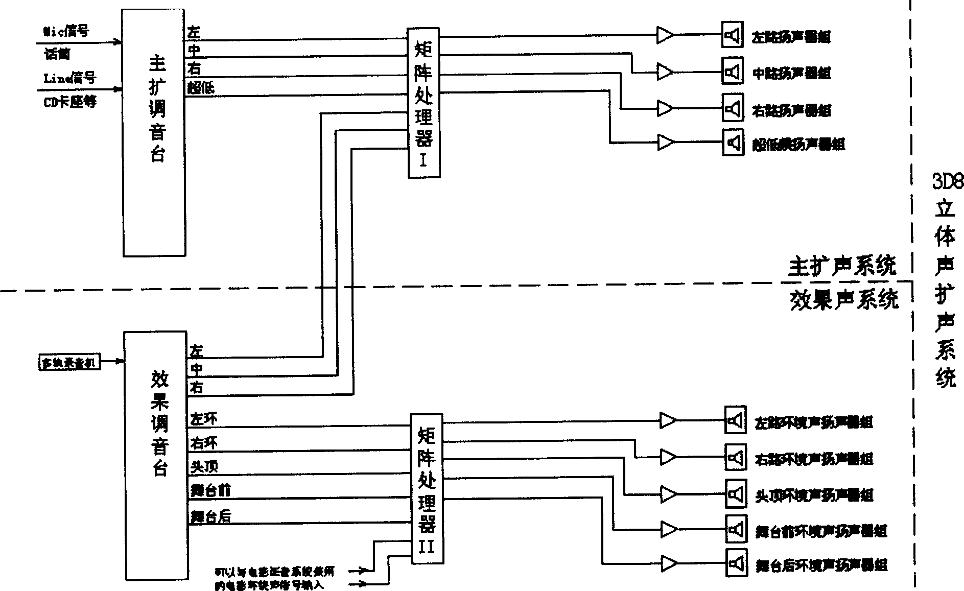 3D8 stereo amplifying systems