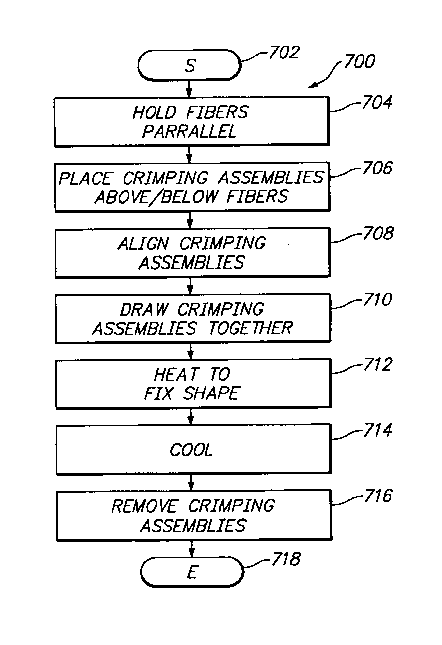 Method of selectively shaping hollow fibers of heat exchange catheter