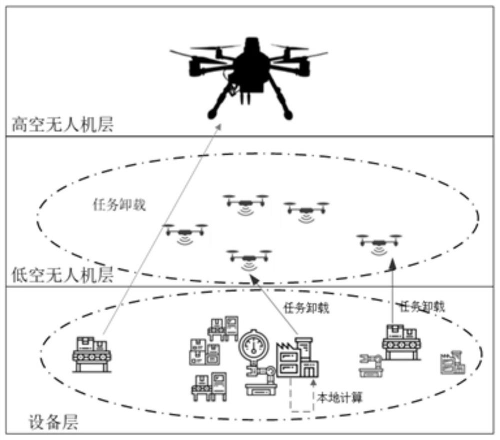 AI unloading optimization method for random tasks in industrial Internet of Things