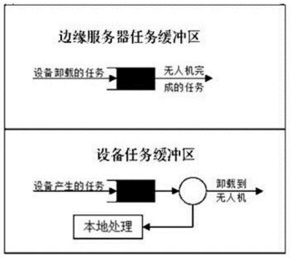 AI unloading optimization method for random tasks in industrial Internet of Things