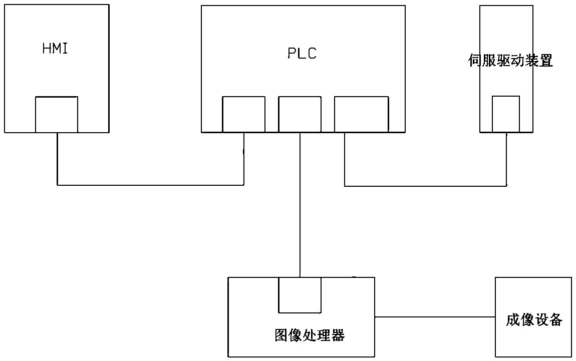 Automatic positioning and welding system adopting image recognition