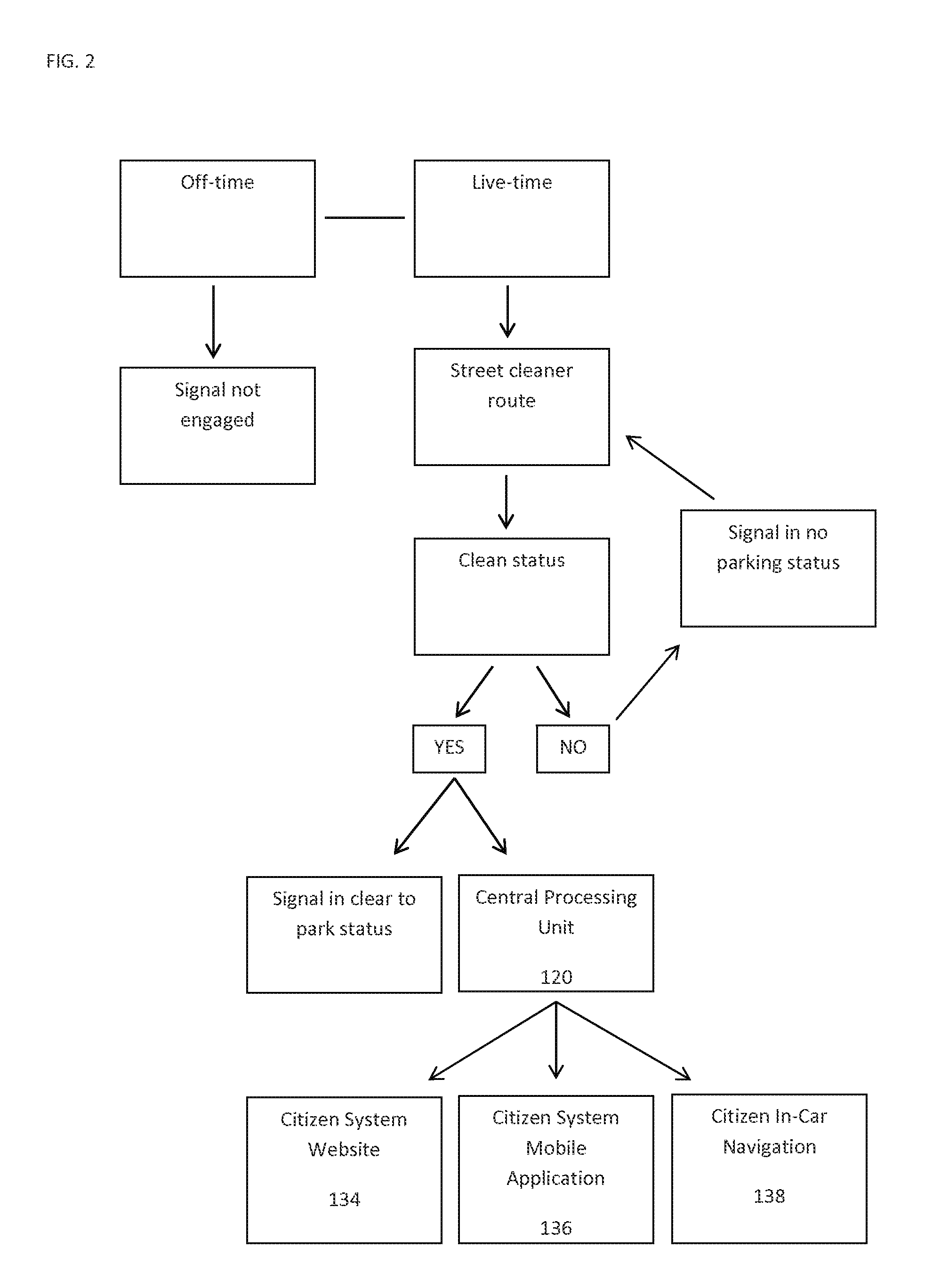 Parking management system related to street cleaning