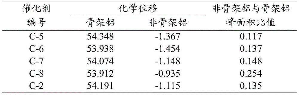 Preparation method of xylene isomerization catalyst