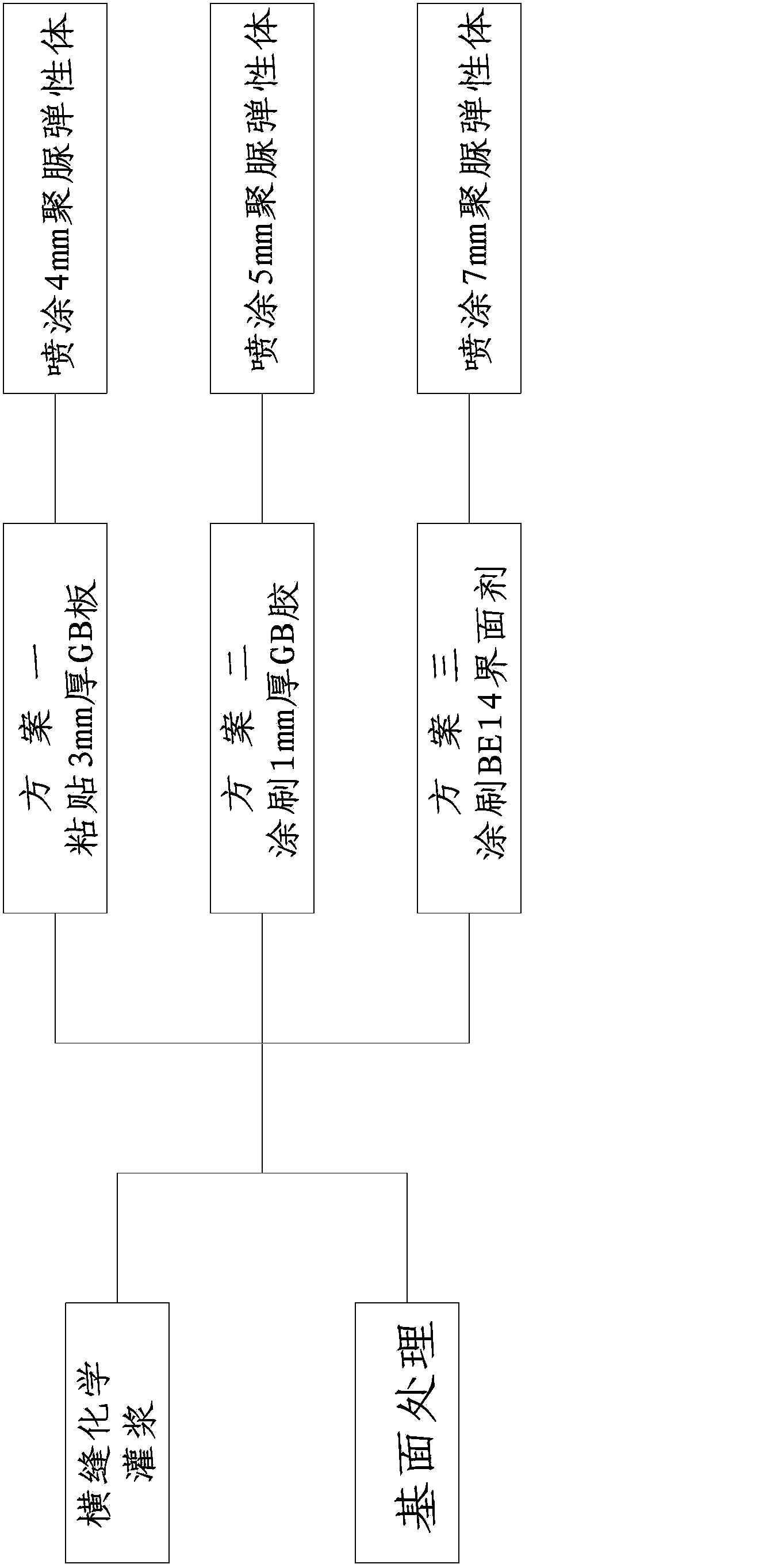 Construction method for flexible composite impermeable layer of upstream face of high arch dam