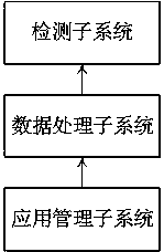 Access network quality evaluation system