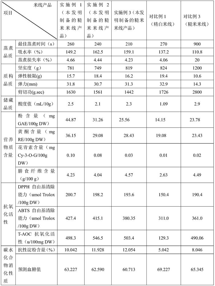 A preparation method of brown rice noodle with improved steaming and eating quality