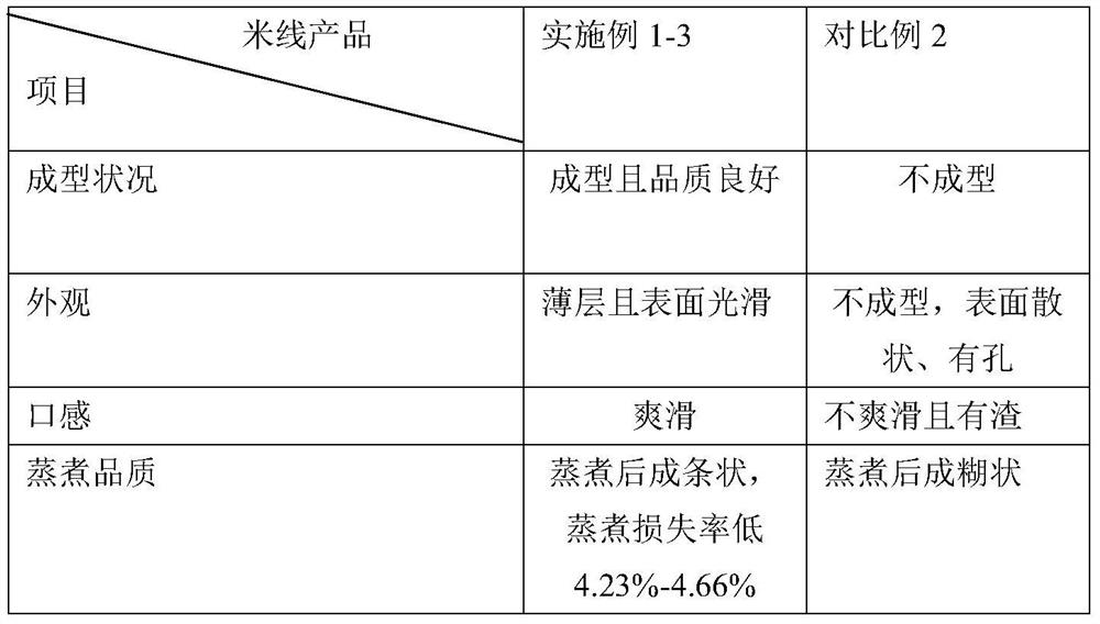 A preparation method of brown rice noodle with improved steaming and eating quality