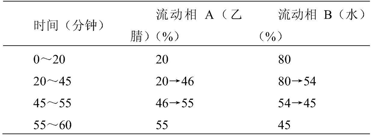 A kind of Xuesaitong soft capsule and its preparation method and detection method