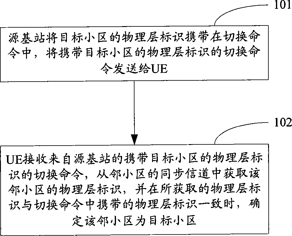 Target cell determining method, user equipment, base station and system in switching process