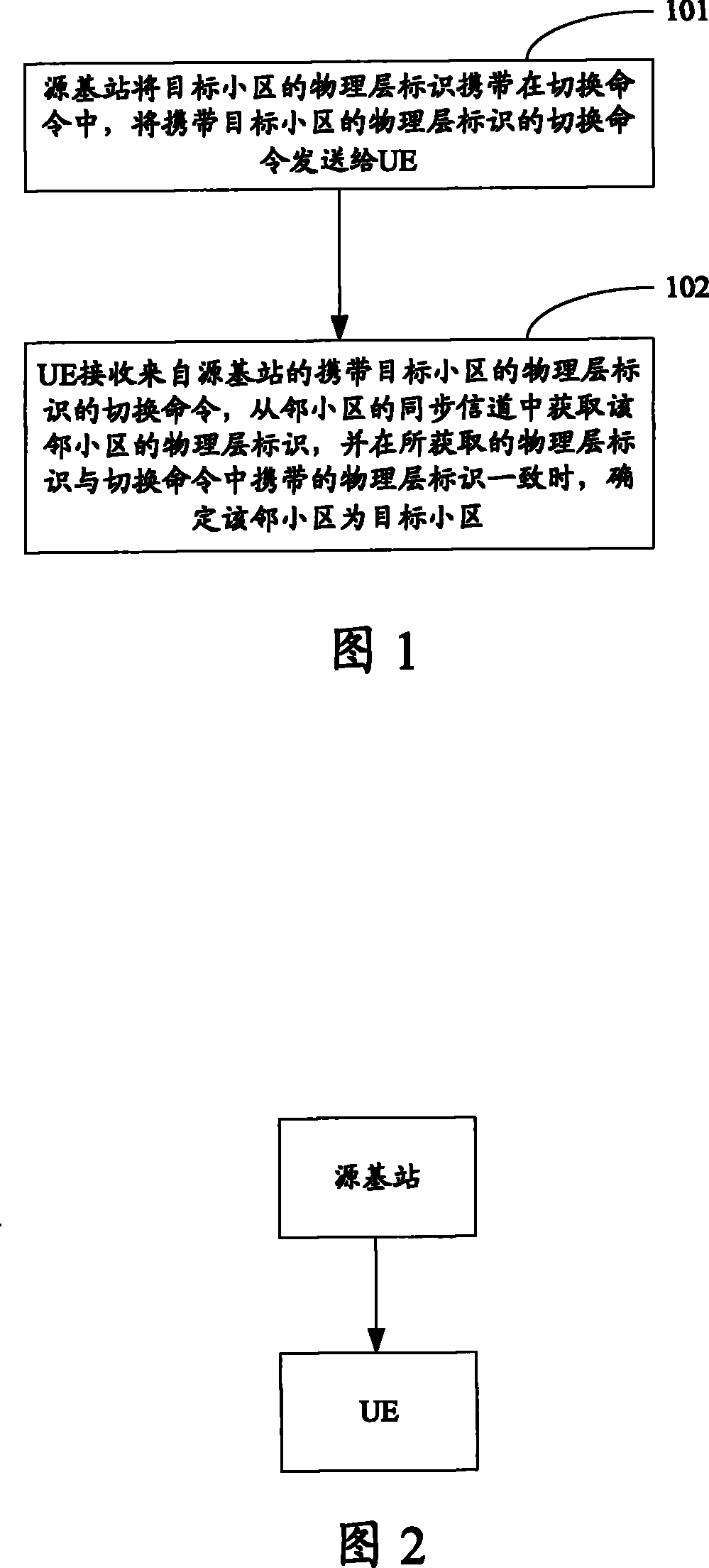 Target cell determining method, user equipment, base station and system in switching process