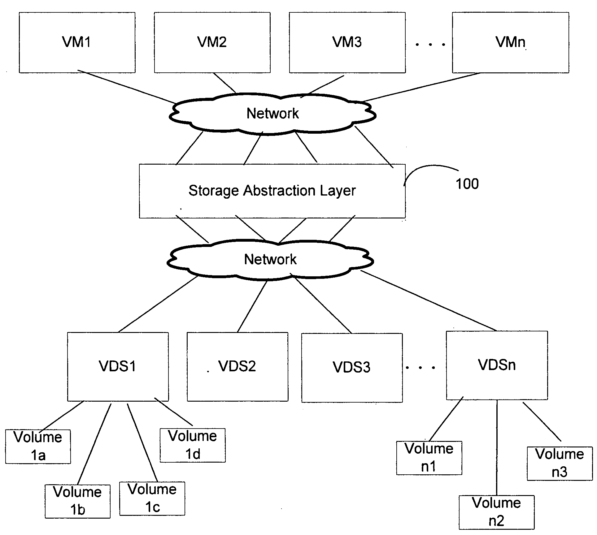 Storage Virtualization With Virtual Datastores