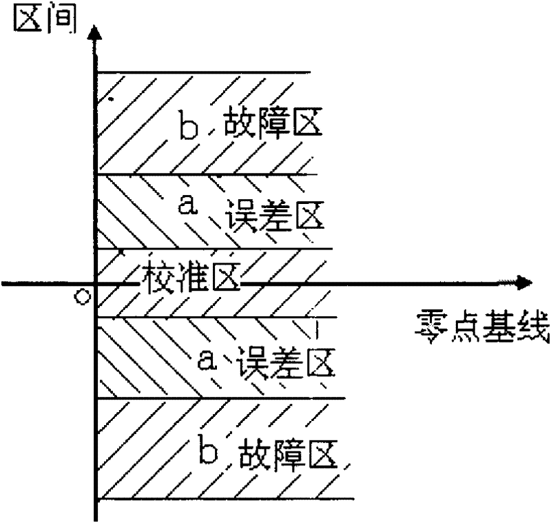 Calibrating method of weighing sensor of belt scale