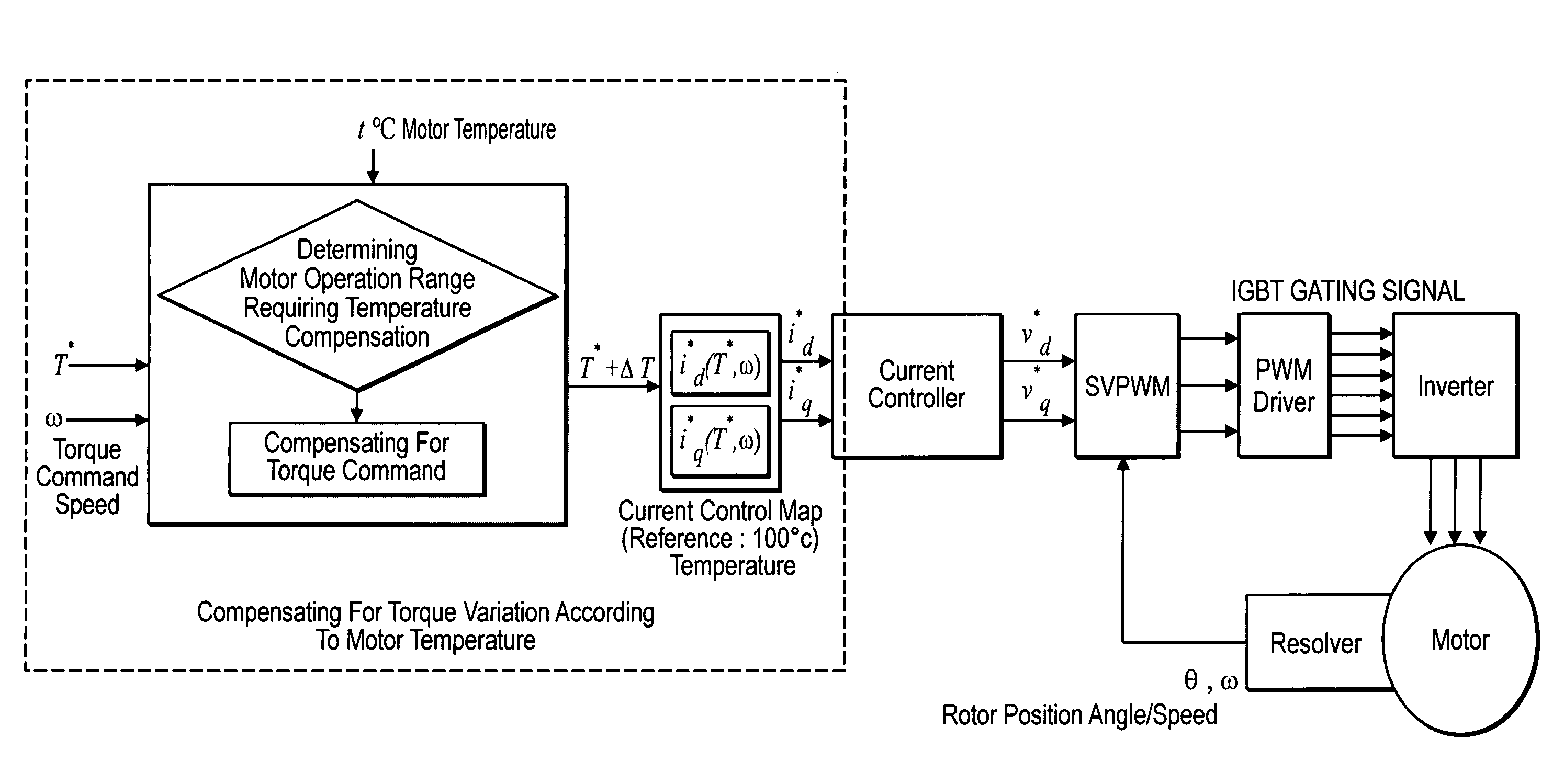 Method for controlling motor torque in hybrid electric vehicle