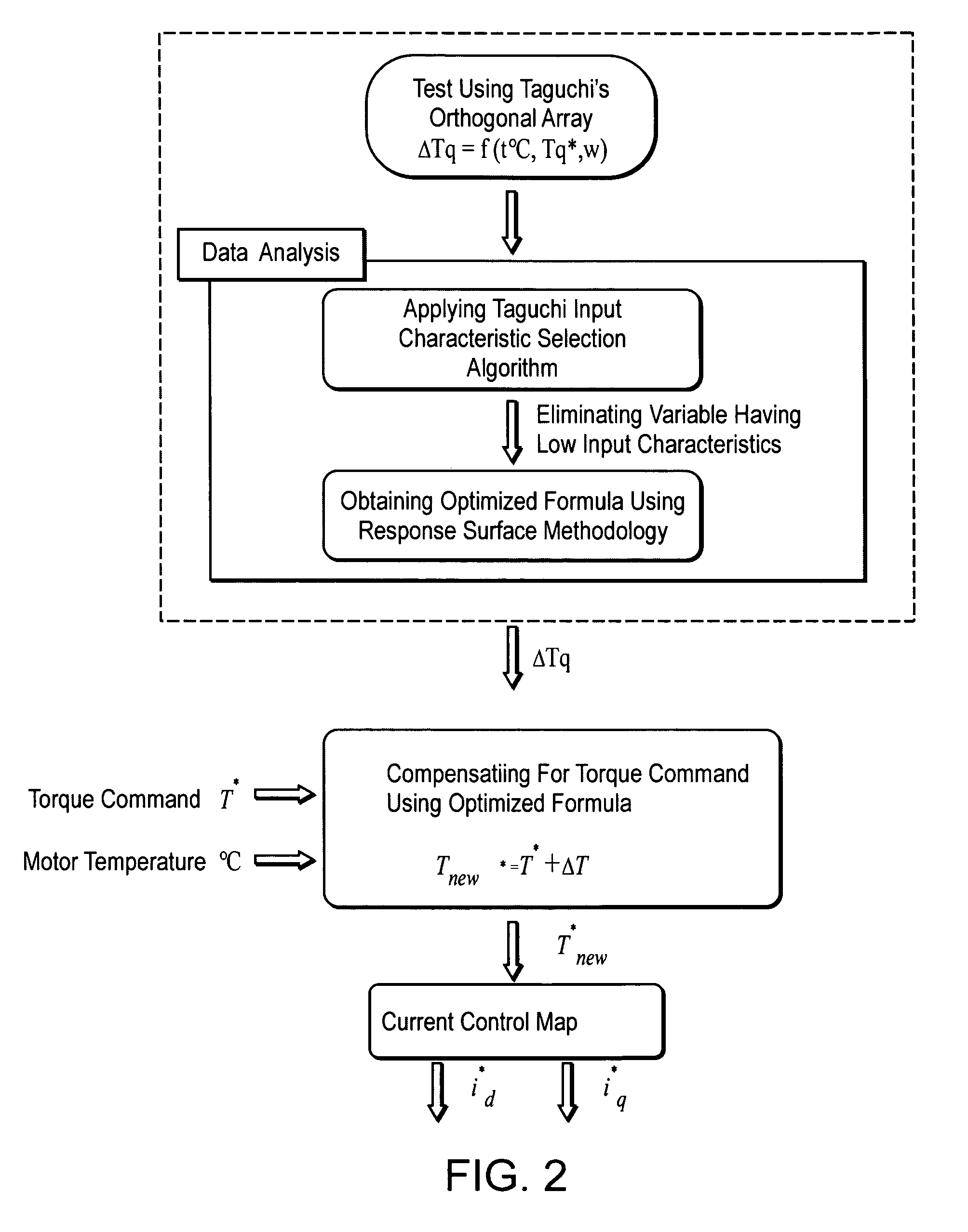 Method for controlling motor torque in hybrid electric vehicle