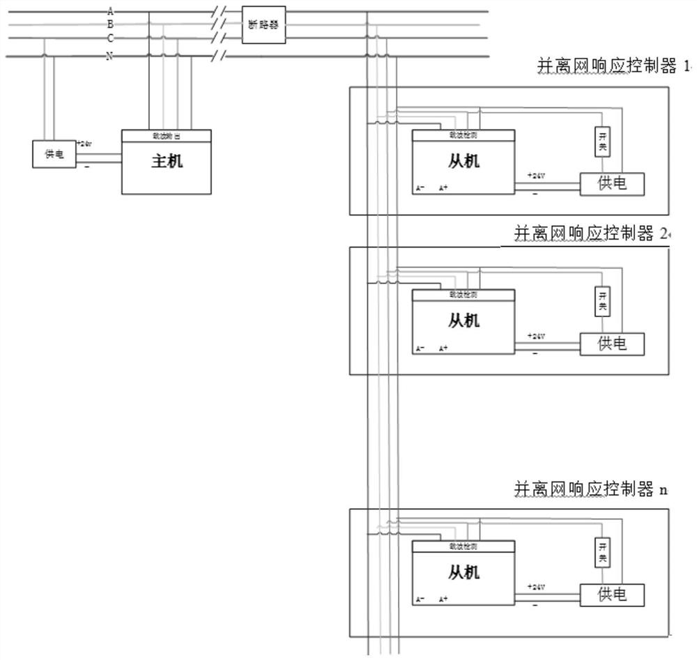 Carrier communication method for automatically adjusting transmitting power of grid-connected and off-grid switching system