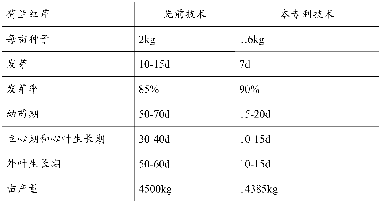 Method for cultivating red celery in plant factory