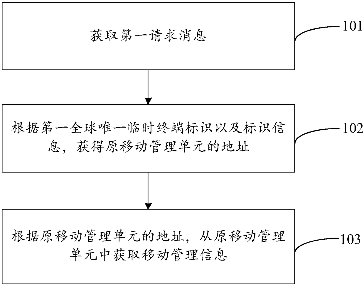 Method and device for acquiring mobile management information, and computer readable storage medium