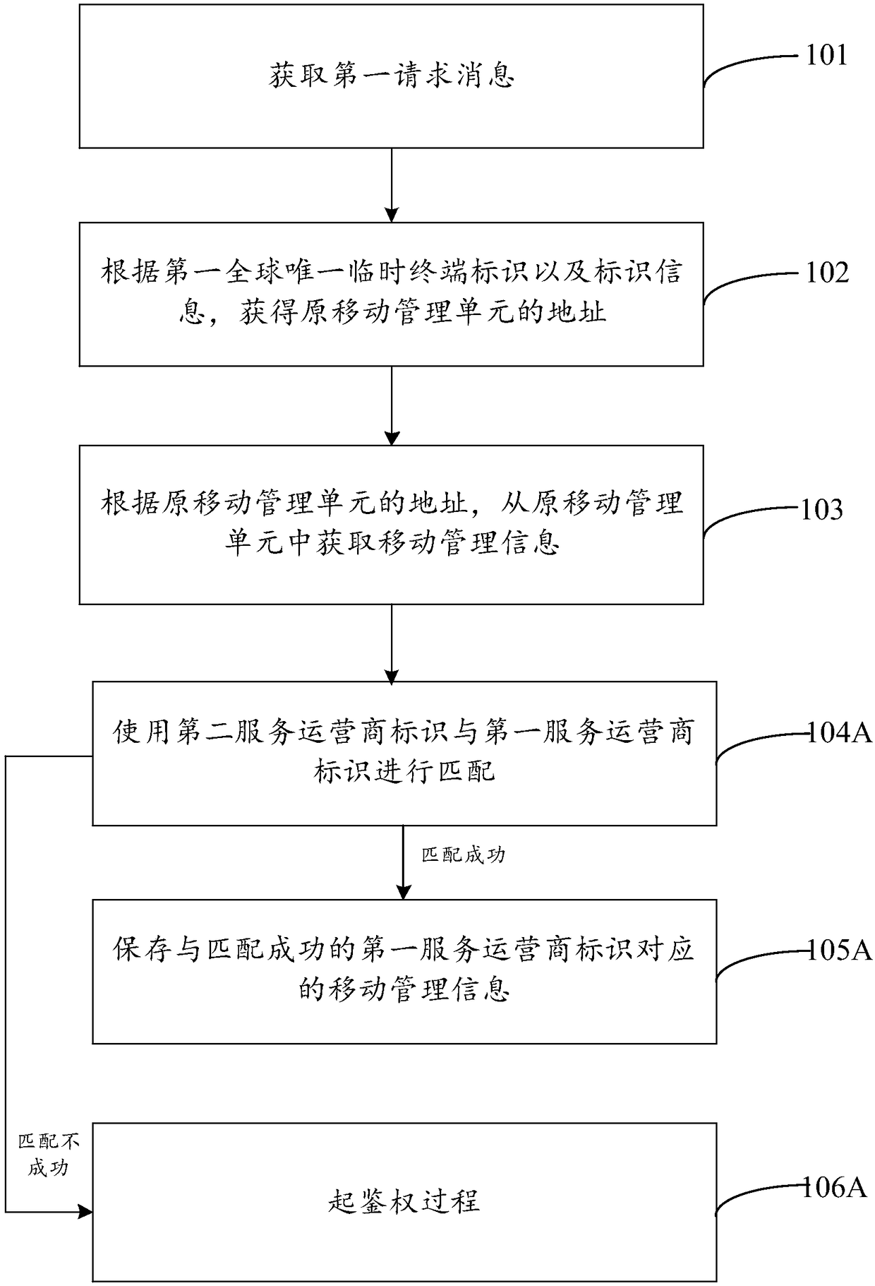 Method and device for acquiring mobile management information, and computer readable storage medium