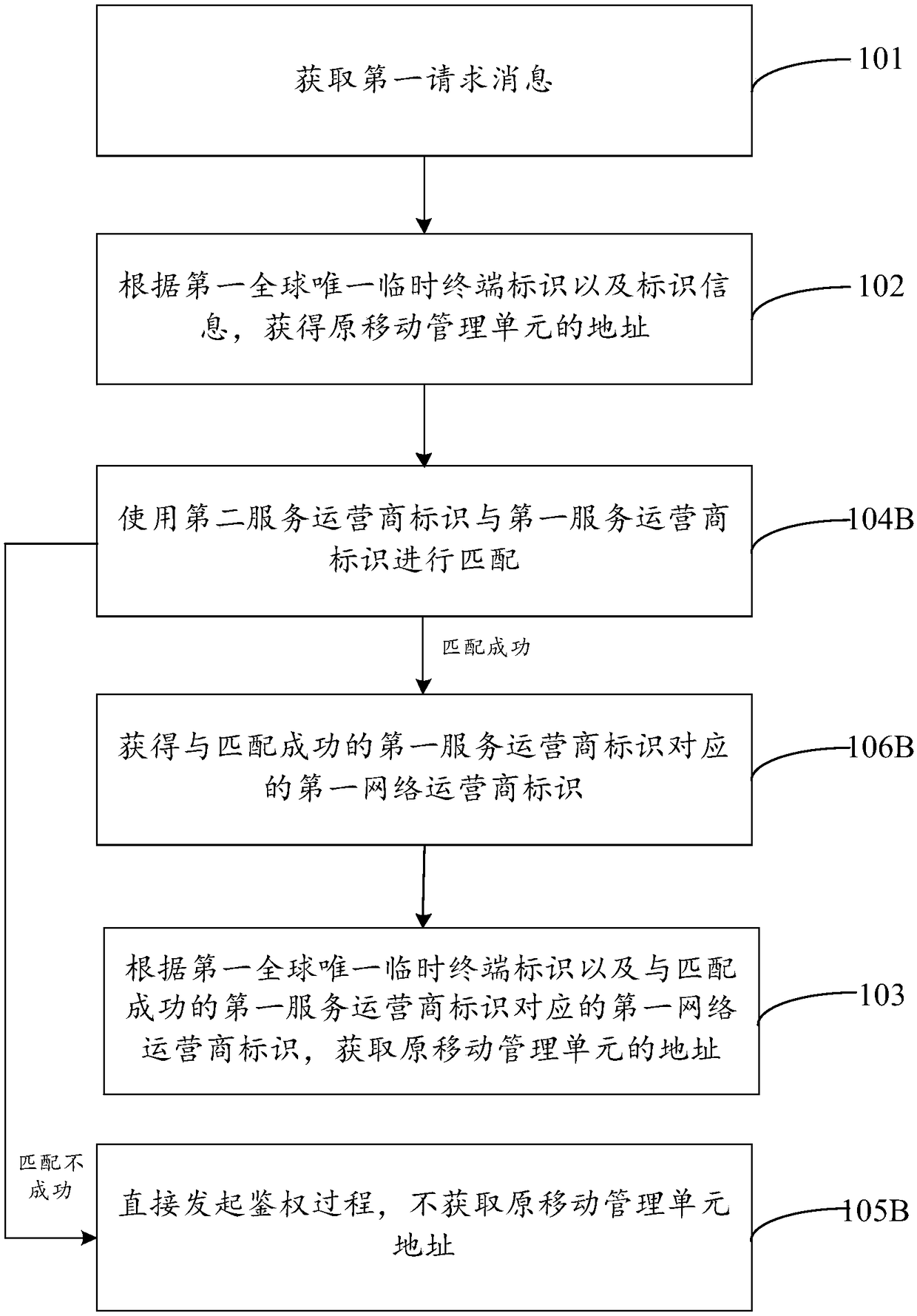 Method and device for acquiring mobile management information, and computer readable storage medium