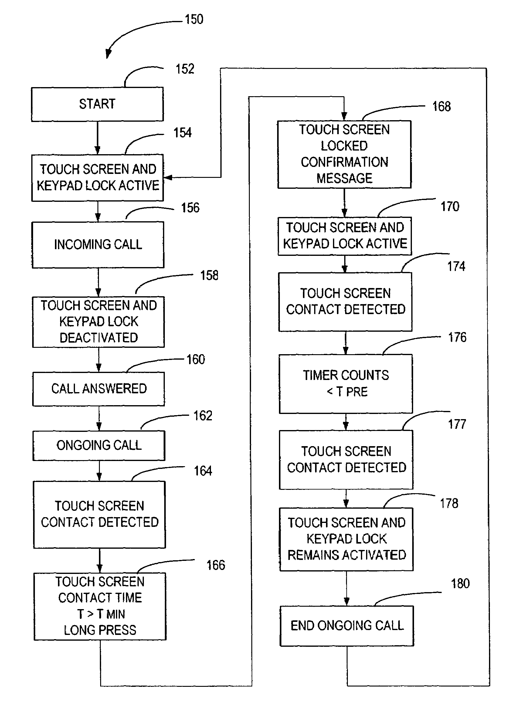 Method and apparatus for locking a mobile telephone touch screen