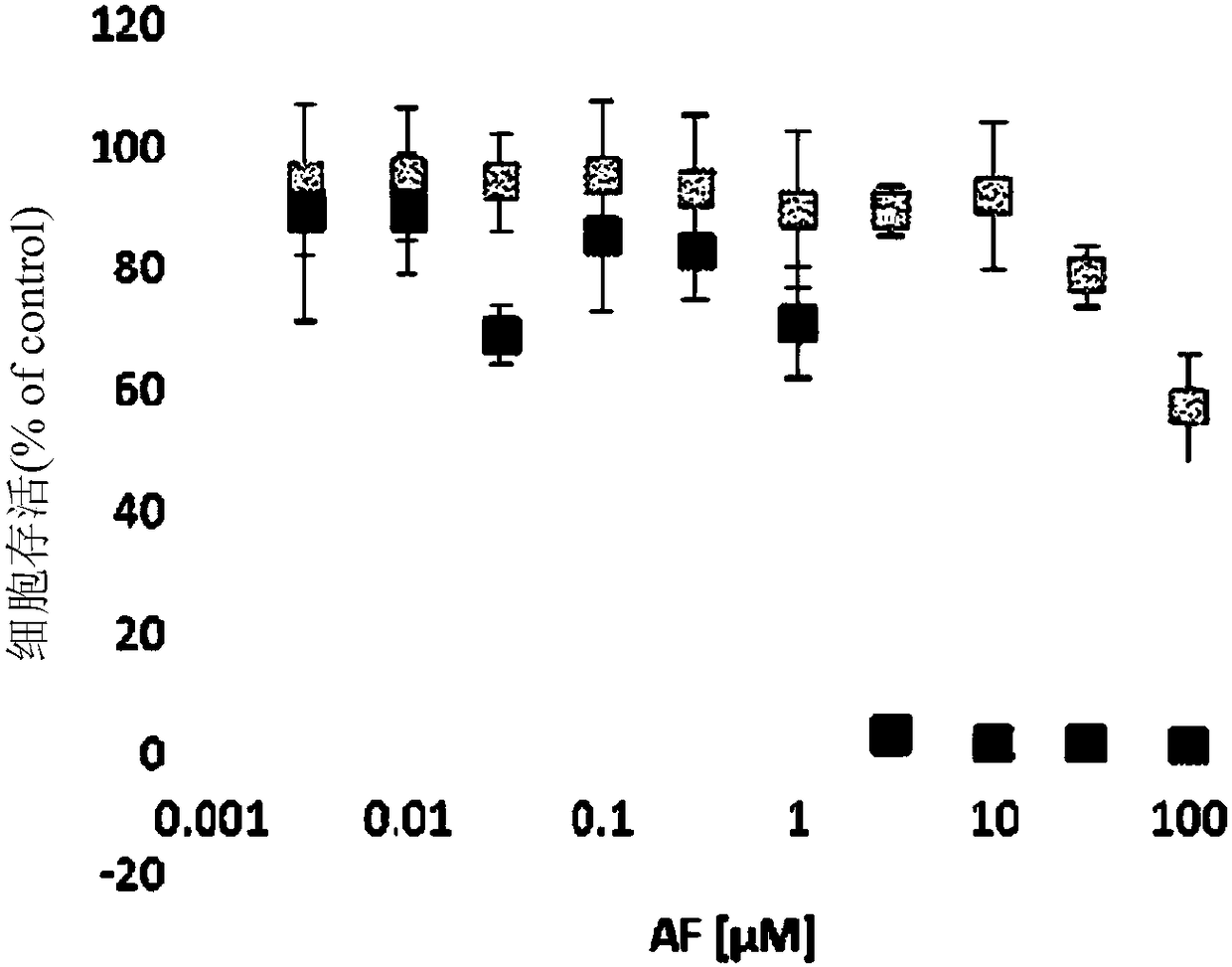 Dihydroorotate dehydrogenase inhibitors