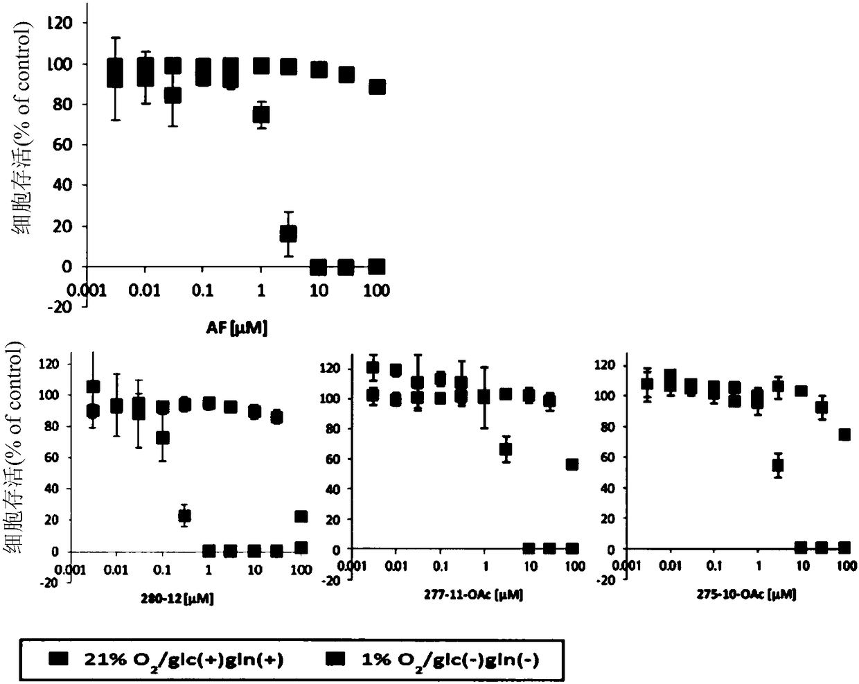 Dihydroorotate dehydrogenase inhibitors