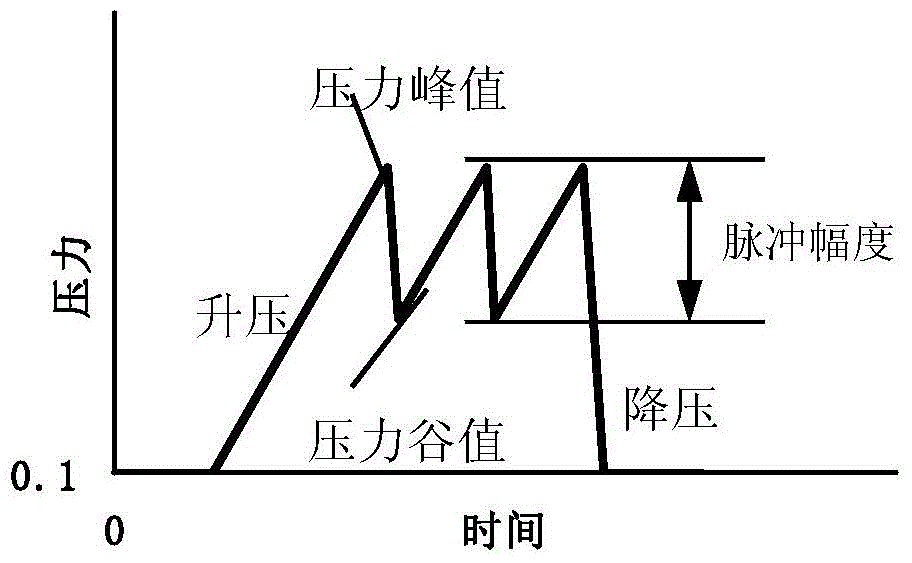 Sterilization treatment method of pickled vegetables through pulse type super-high pressure technique