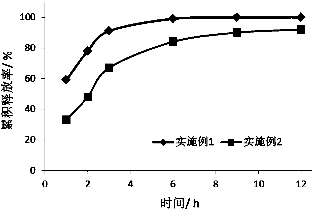 Antiallergic drug sustained release suspension and preparation method of suspension