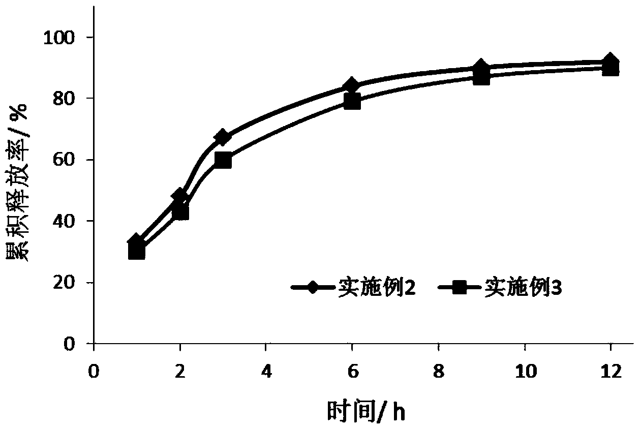 Antiallergic drug sustained release suspension and preparation method of suspension