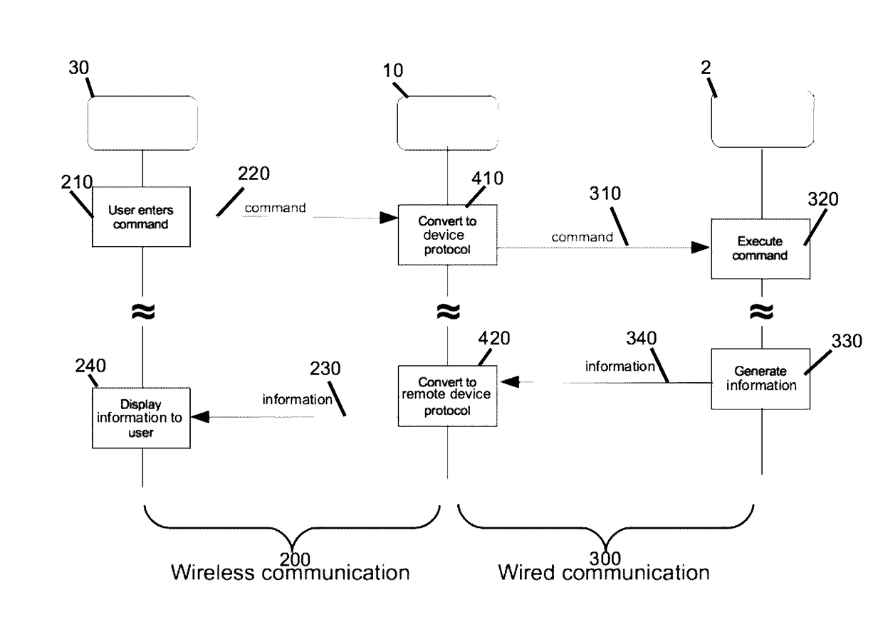 Systems and methods for communication between devices and remote systems with a power cord