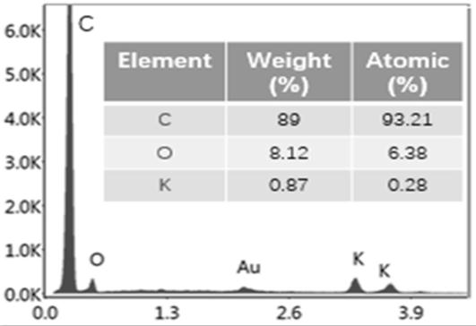 A kind of preparation method of self-activated high specific capacitance carbon microtube electrode