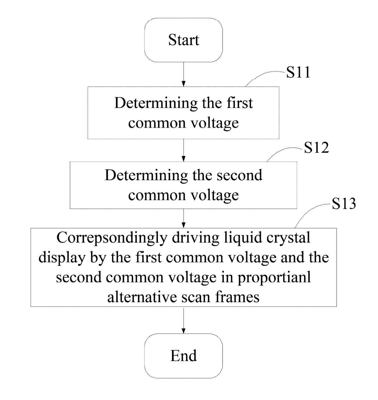 Residual image removing method and liquid crystal display using same