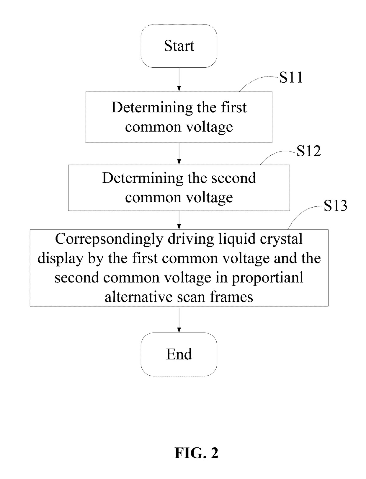 Residual image removing method and liquid crystal display using same