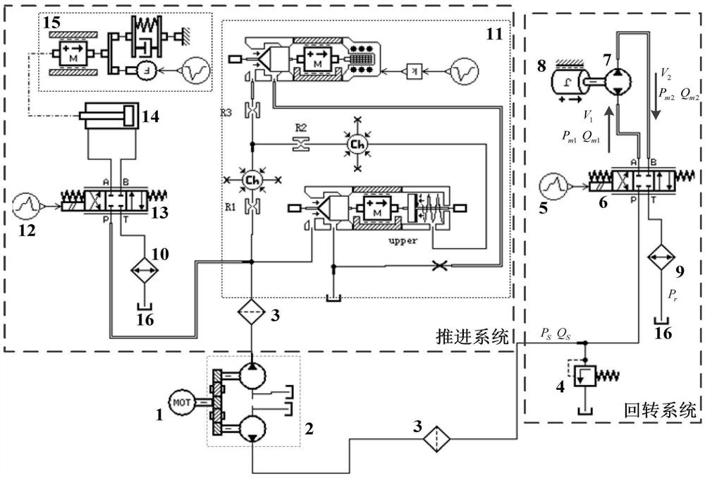 A propulsion and rotation system of a rock bolter and its cooperative self-adaptive control method