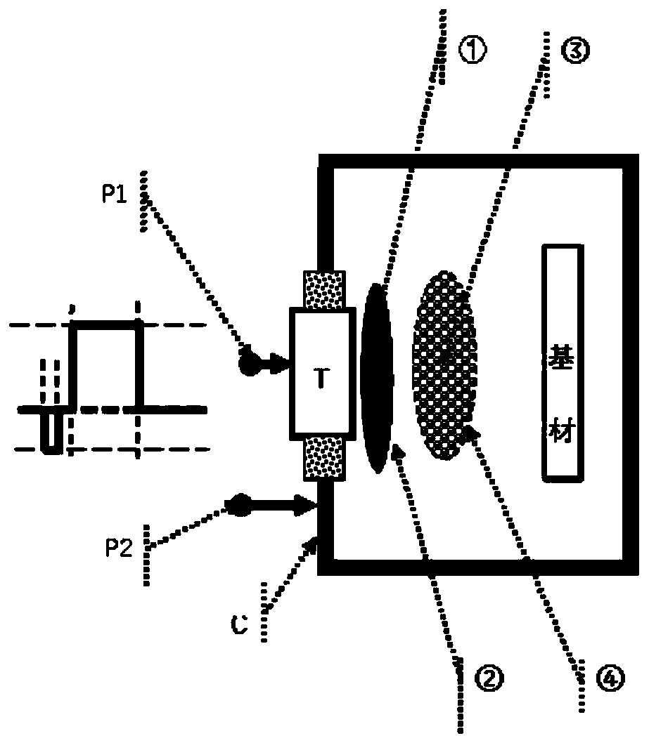 Pulsed magnetron sputtering and ion implantation combined composite surface modification method and device