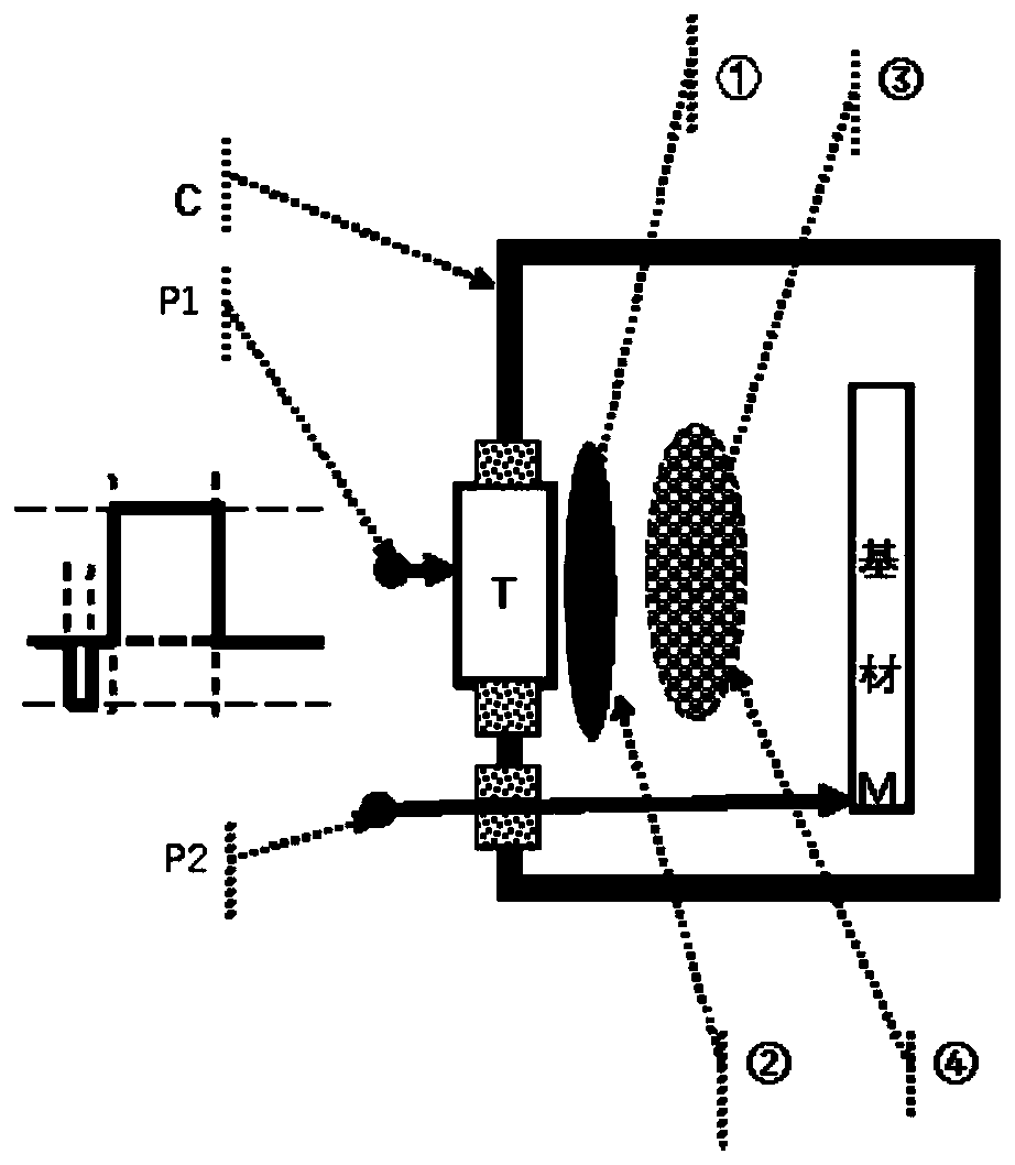 Pulsed magnetron sputtering and ion implantation combined composite surface modification method and device