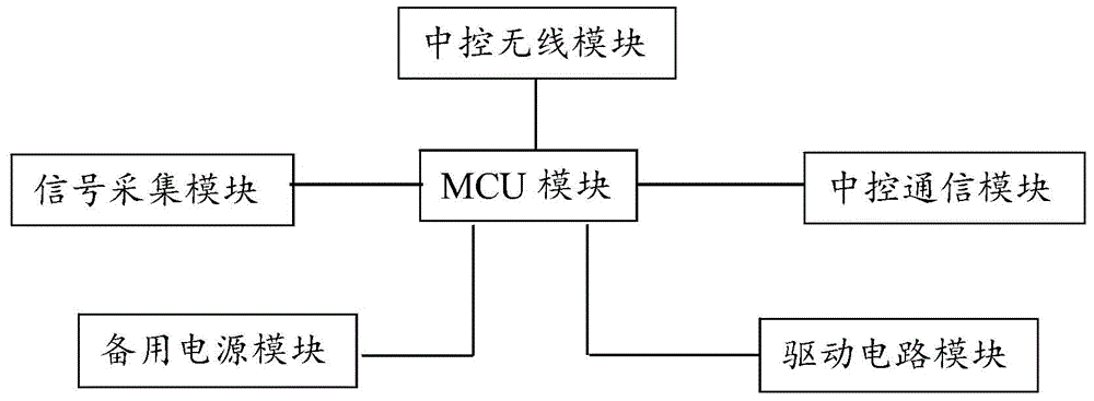 Method for displaying remainder range in full-automatic electric vehicle driving system