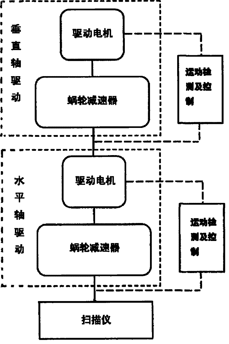 Device and method for detecting bulk automatic lading