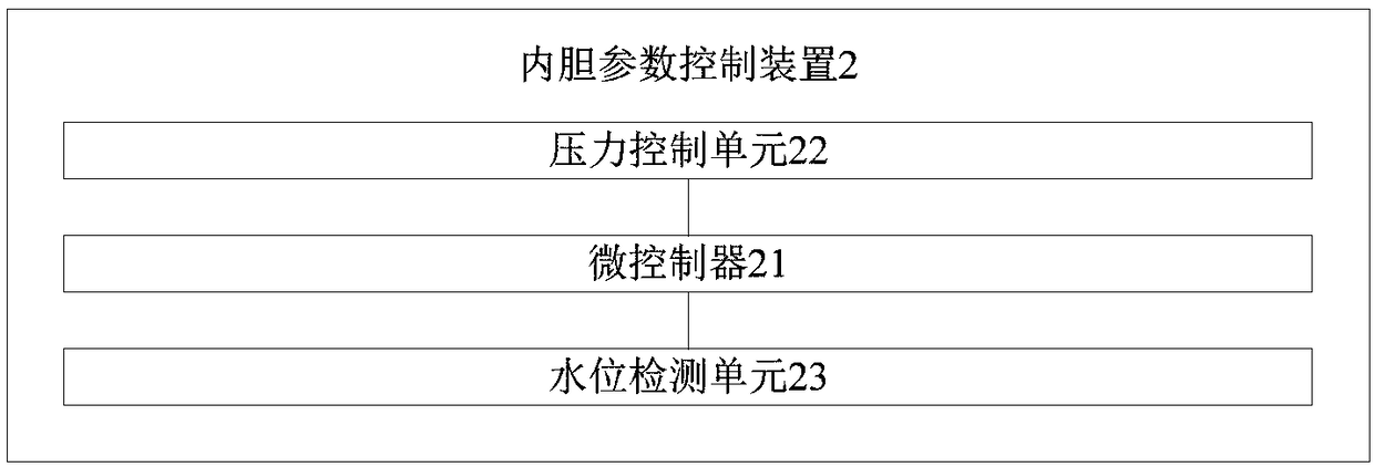 Inner container parameter control device for electric water heater