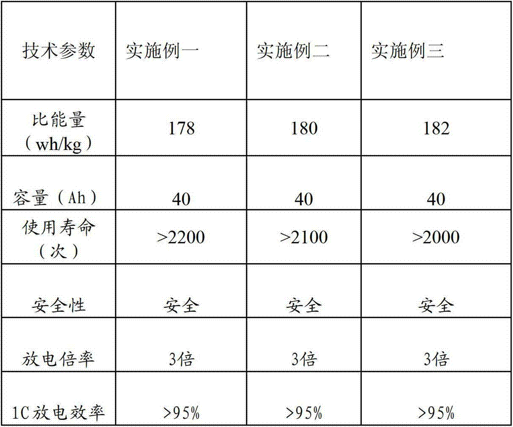 Nano-power battery composed of lithium manganate and graphene and preparation method thereof