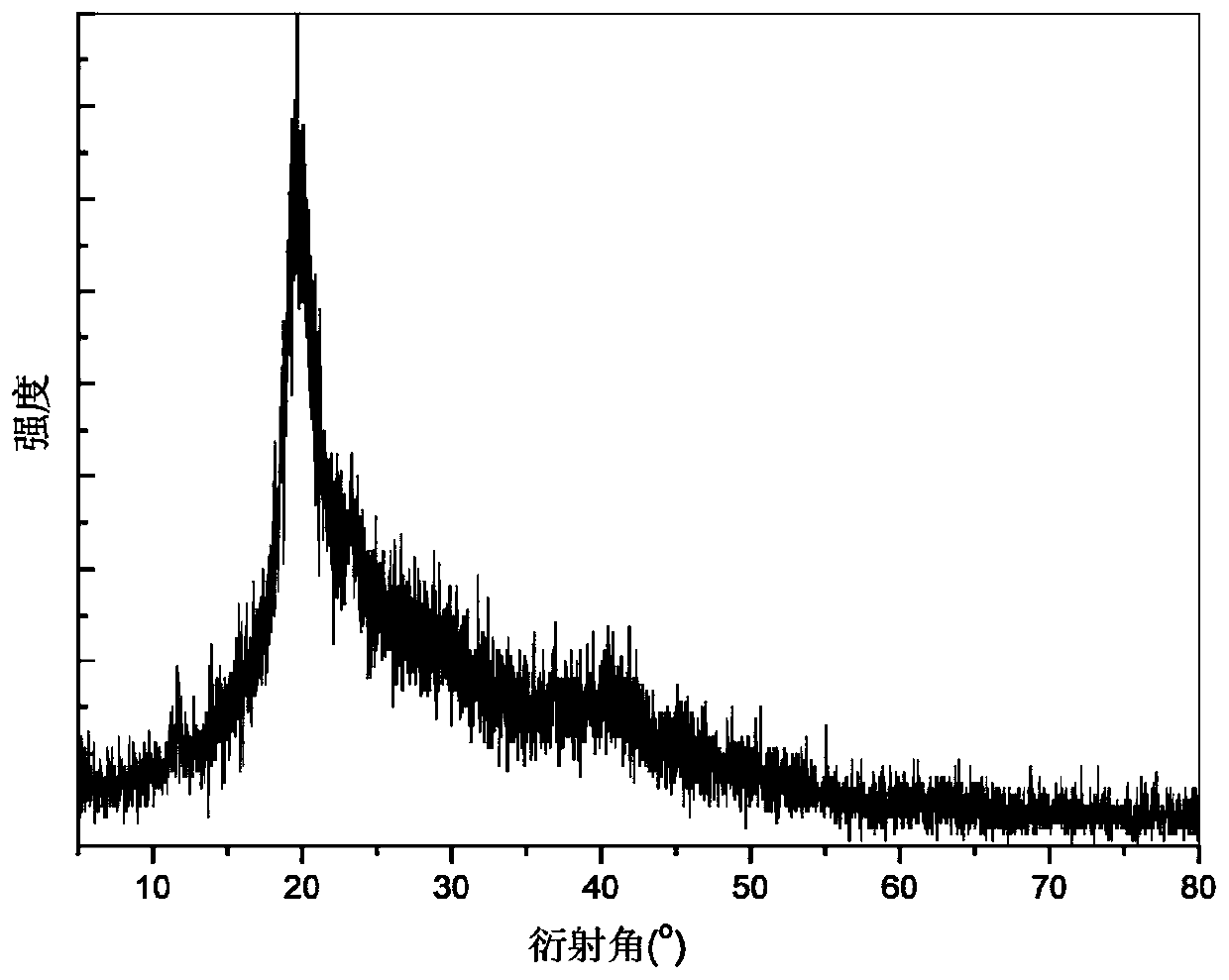 Luminescent polyvinyl alcohol material and preparation method thereof