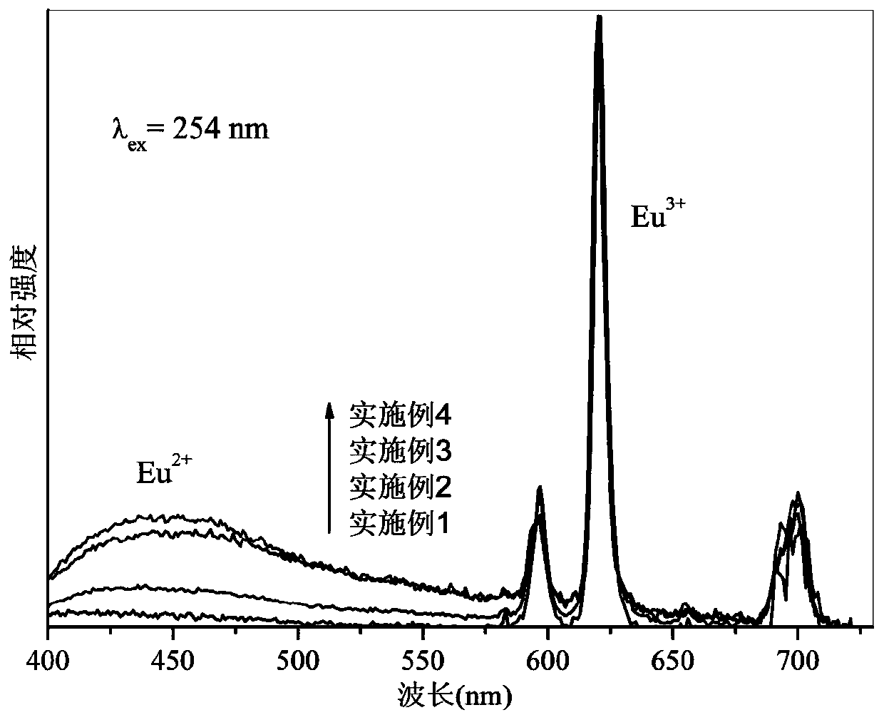 Luminescent polyvinyl alcohol material and preparation method thereof