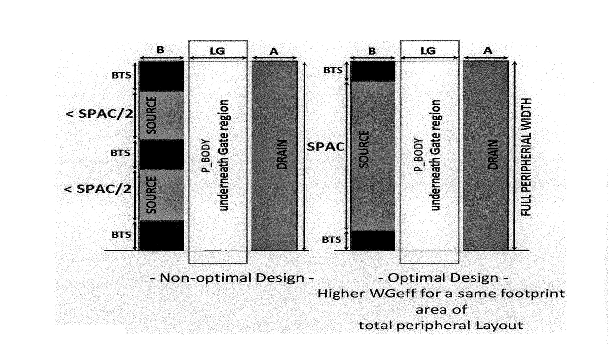 Approach for an Area-Efficient and Scalable CMOS Performance Based on Advanced Silicon-On-Insulator (SOI), Silicon-On-Sapphire (SOS) and Silicon-On-Nothing (SON) Technologies