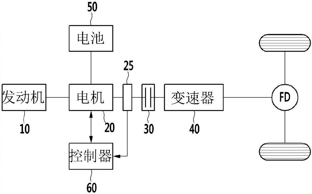 Apparatus and method for active vibration control of hybrid vehicle