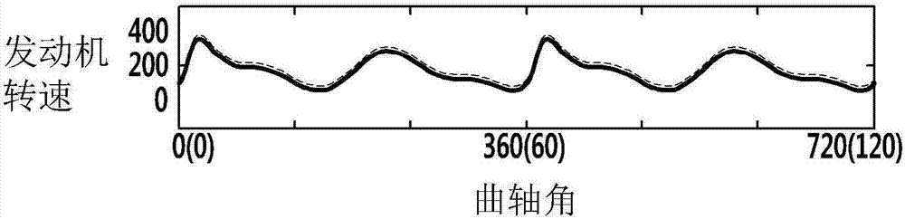 Apparatus and method for active vibration control of hybrid vehicle