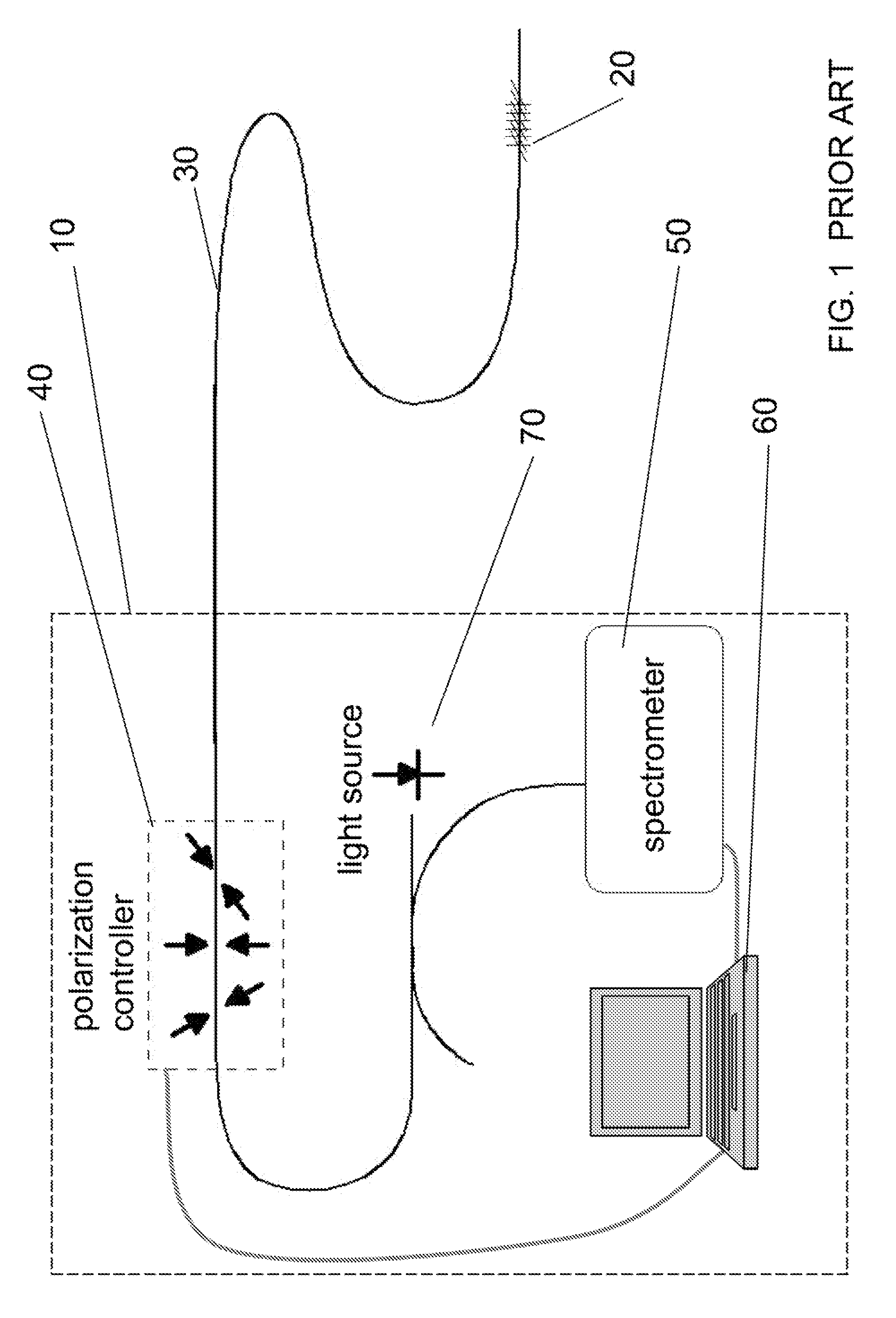 Method and apparatus for measuring fiber twist by polarization tracking