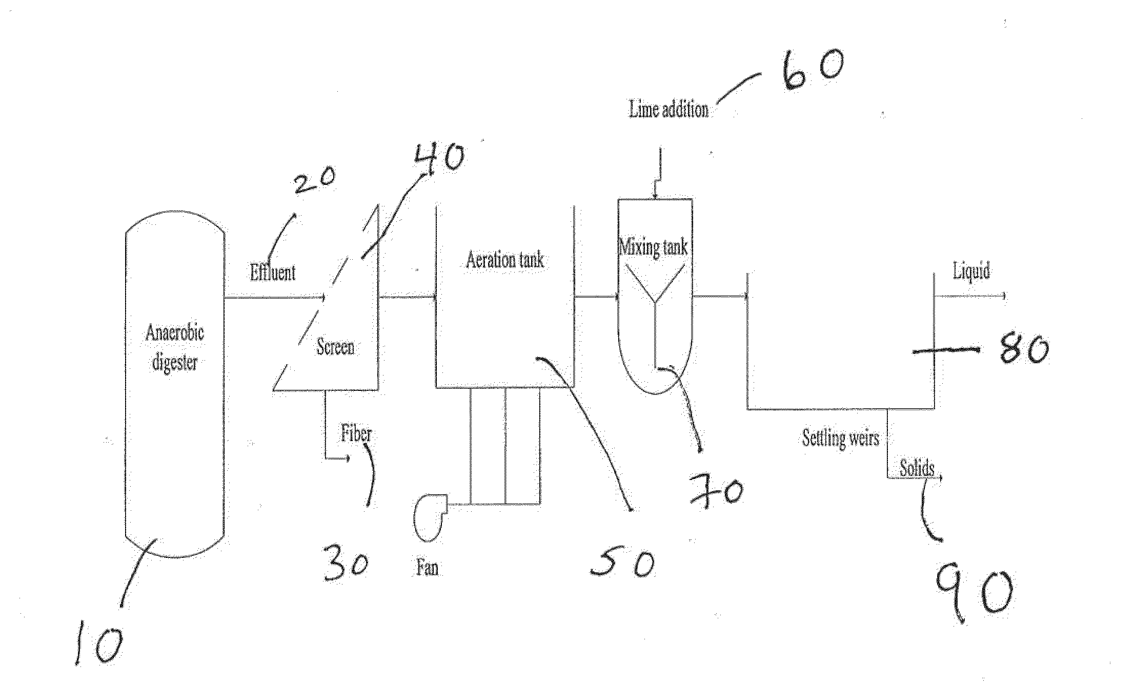 Nutrient recovery systems and methods