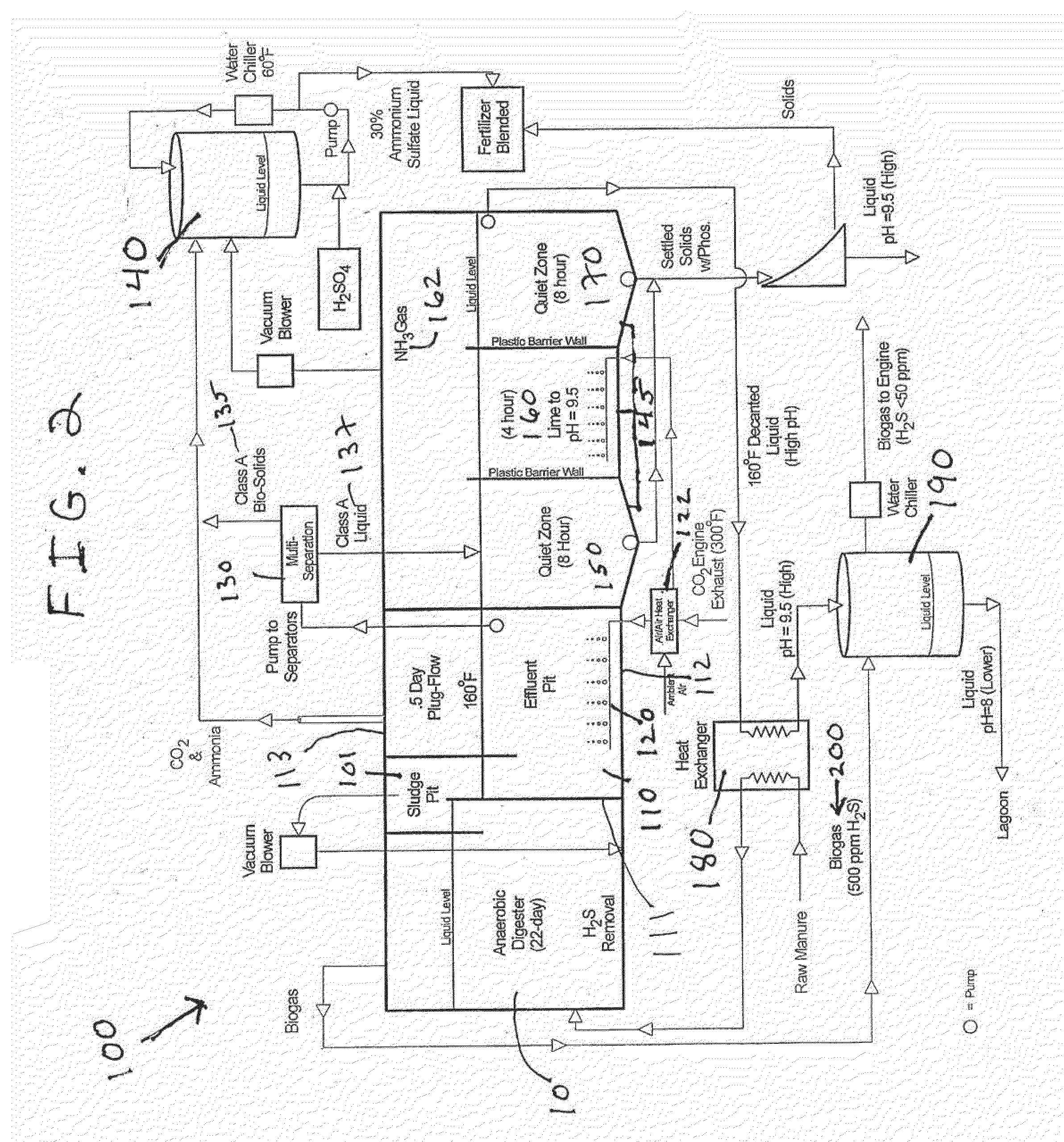 Nutrient recovery systems and methods