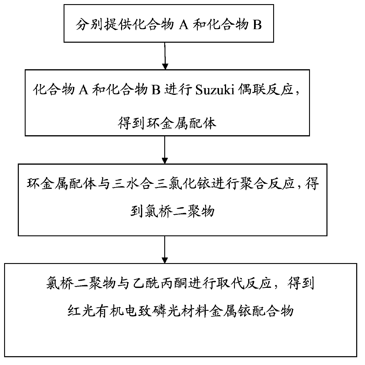 Red light organic electrophosphorescence material metal iridium coordination compound and preparation method thereof, and organic electroluminescent device